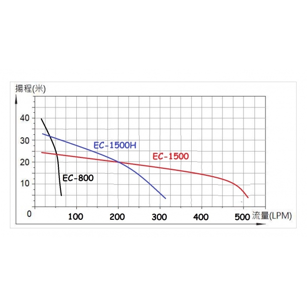 EC泵浦曲線.jpg